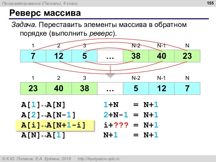 Реверс массива Задача. Переставить элементы массива в обратном порядке (выполнить реверс).