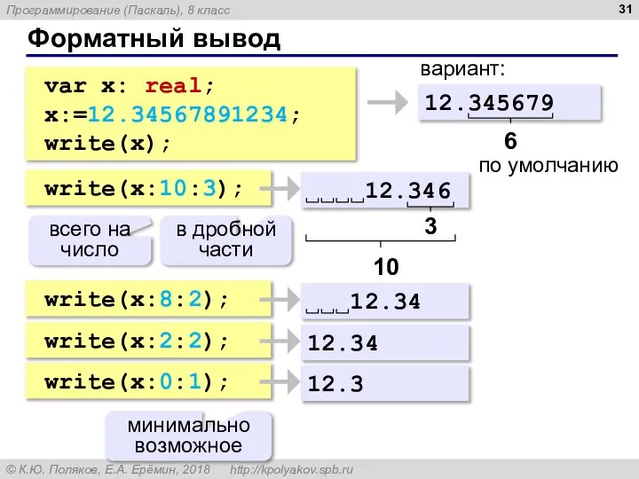 Форматный вывод var x: real; x:=12.34567891234; write(x); 12.345679 6 по умолчанию