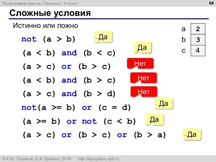 Сложные условия Истинно или ложно not (a > b) (a (a