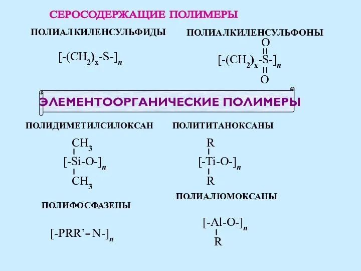 ПОЛИФОСФАЗЕНЫ ПОЛИДИМЕТИЛСИЛОКСАН ЭЛЕМЕНТООРГАНИЧЕСКИЕ ПОЛИМЕРЫ ПОЛИАЛЮМОКСАНЫ ПОЛИТИТАНОКСАНЫ ПОЛИАЛКИЛЕНСУЛЬФОНЫ ПОЛИАЛКИЛЕНСУЛЬФИДЫ [-PRR’= N-]n [-(CH2)x-S-]n СЕРОСОДЕРЖАЩИЕ ПОЛИМЕРЫ