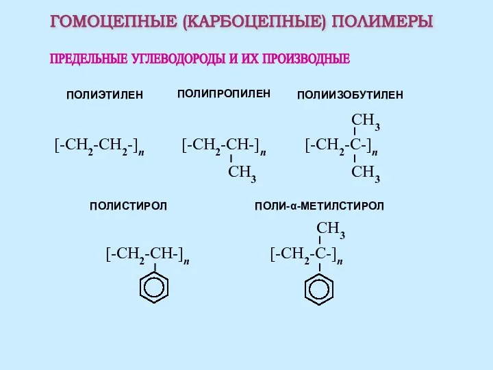 ГОМОЦЕПНЫЕ (КАРБОЦЕПНЫЕ) ПОЛИМЕРЫ ПРЕДЕЛЬНЫЕ УГЛЕВОДОРОДЫ И ИХ ПРОИЗВОДНЫЕ ПОЛИЭТИЛЕН ПОЛИСТИРОЛ ПОЛИ-α-МЕТИЛСТИРОЛ ПОЛИИЗОБУТИЛЕН ПОЛИПРОПИЛЕН [-CH2-CH2-]n