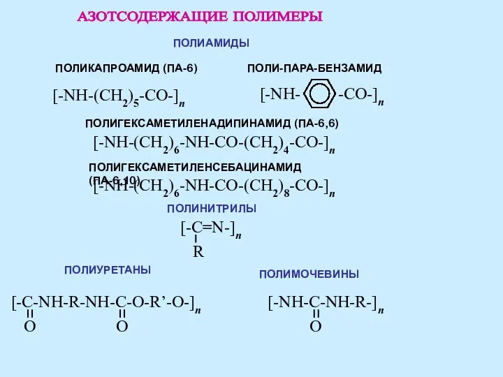 АЗОТСОДЕРЖАЩИЕ ПОЛИМЕРЫ ПОЛИКАПРОАМИД (ПА-6) ПОЛИ-ПАРА-БЕНЗАМИД ПОЛИУРЕТАНЫ ПОЛИМОЧЕВИНЫ ПОЛИНИТРИЛЫ [-NH-(CH2)5-CO-]n ПОЛИАМИДЫ