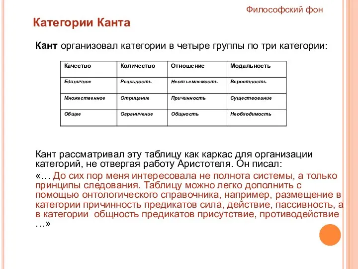 Кант организовал категории в четыре группы по три категории: Кант рассматривал