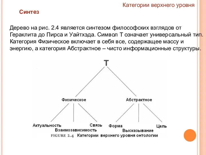 Категории верхнего уровня Синтез Дерево на рис. 2.4 является синтезом философских