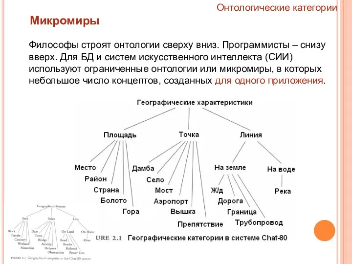 Онтологические категории Микромиры Философы строят онтологии сверху вниз. Программисты – снизу