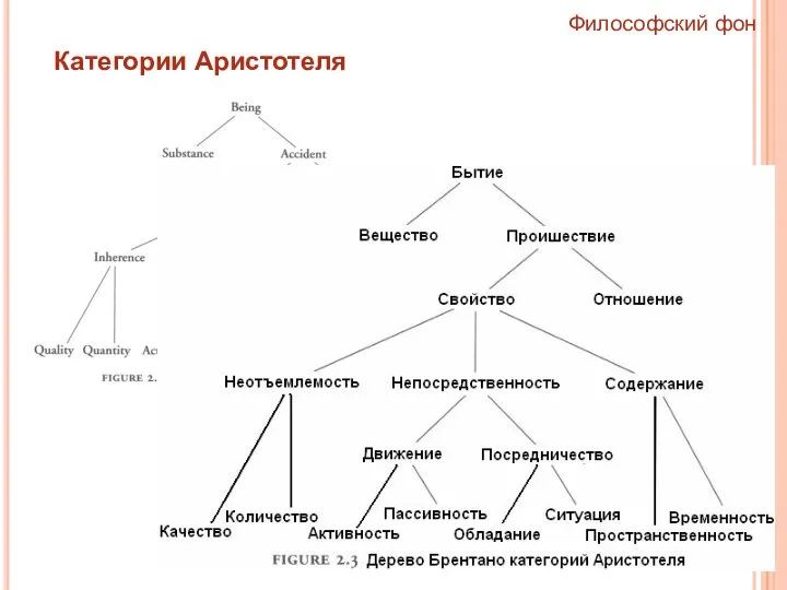 Философский фон Категории Аристотеля