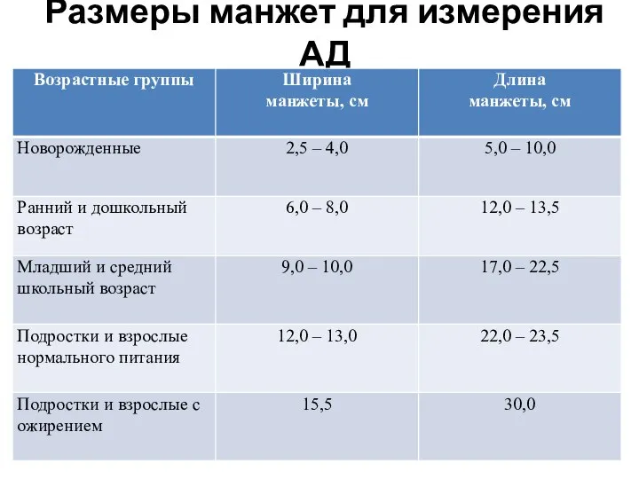 Размеры манжет для измерения АД