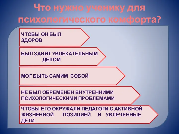 Что нужно ученику для психологического комфорта? ЧТОБЫ ОН БЫЛ ЗДОРОВ НЕ