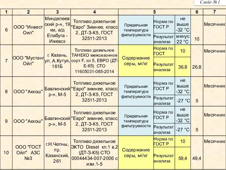 Слайд № 1