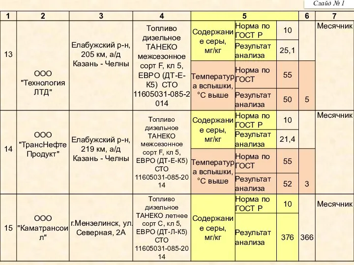 Слайд № 1