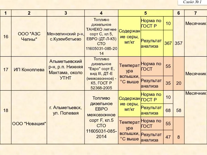 Слайд № 1