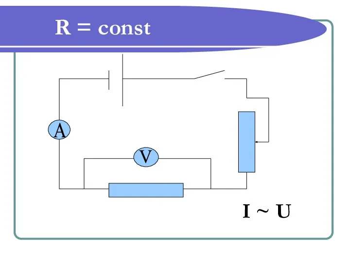 R = const I ~ U A V