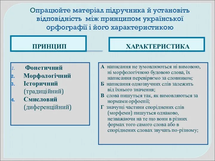 Опрацюйте матеріал підручника й установіть відповідність між принципом української орфографії і