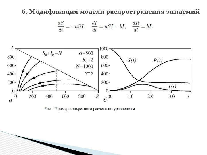 6. Модификация модели распространения эпидемий