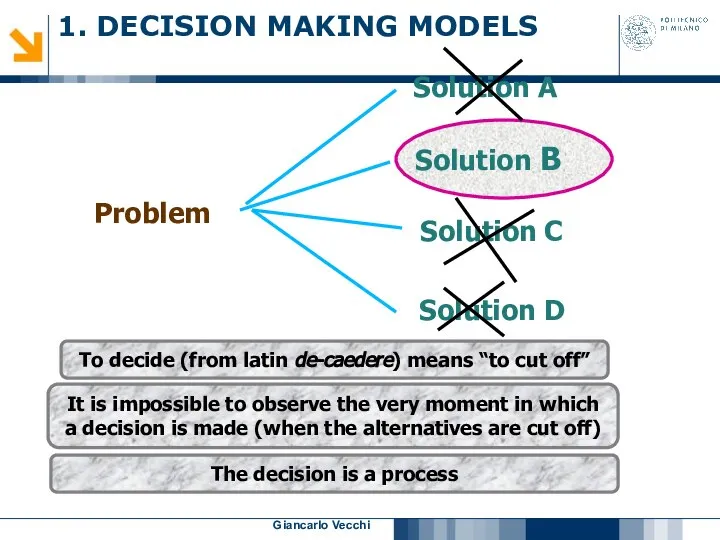 Giancarlo Vecchi 1. DECISION MAKING MODELS Problem Solution A Solution B