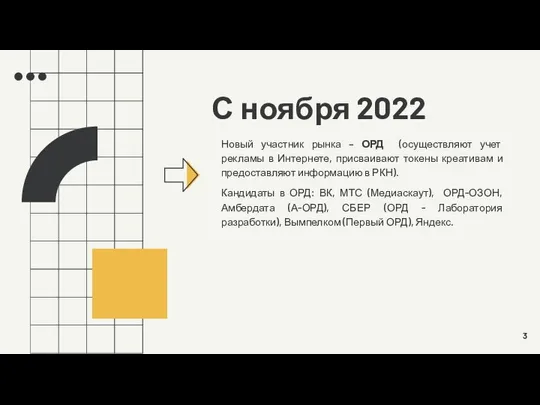 С ноября 2022 Новый участник рынка – ОРД (осуществляют учет рекламы