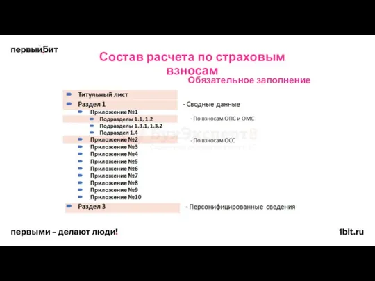 Состав расчета по страховым взносам Обязательное заполнение