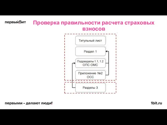 Проверка правильности расчета страховых взносов