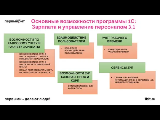 ВОЗМОЖНОСТИ 1С:ЗУП 3 В ЧАСТИ КАДРОВОГО УЧЕТА И УПРАВЛЕНИЯ ПЕРСОНАЛОМ; ВОЗМОЖНОСТИ