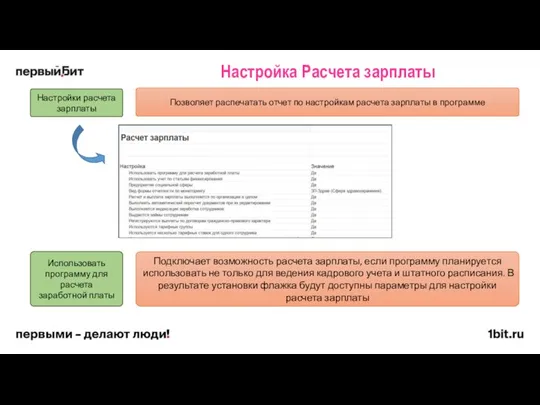 Настройка Расчета зарплаты Настройки расчета зарплаты Позволяет распечатать отчет по настройкам