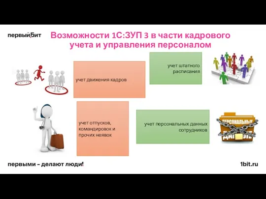 Возможности 1С:ЗУП 3 в части кадрового учета и управления персоналом учет