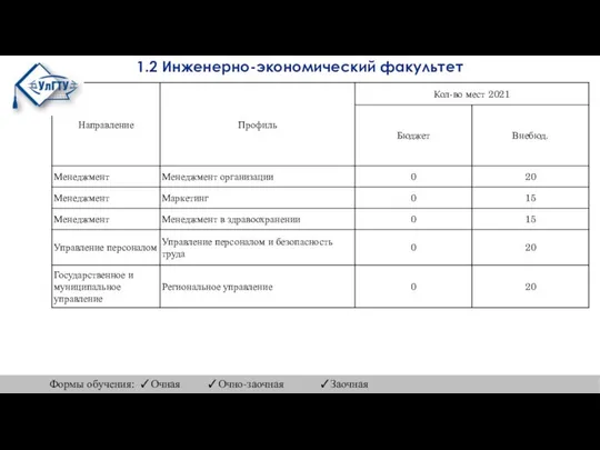 1.2 Инженерно-экономический факультет Формы обучения: ✓Очная ✓Очно-заочная ✓Заочная