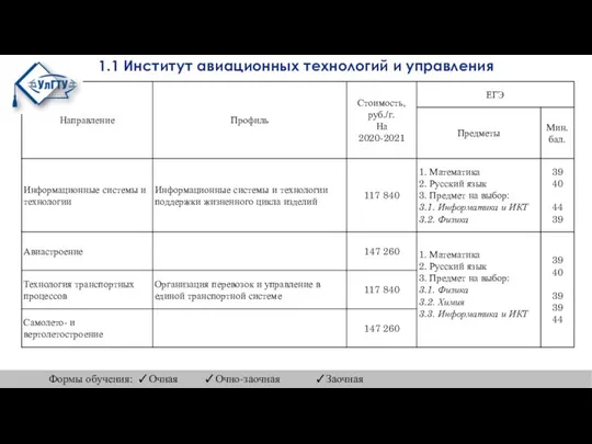 1.1 Институт авиационных технологий и управления Формы обучения: ✓Очная ✓Очно-заочная ✓Заочная