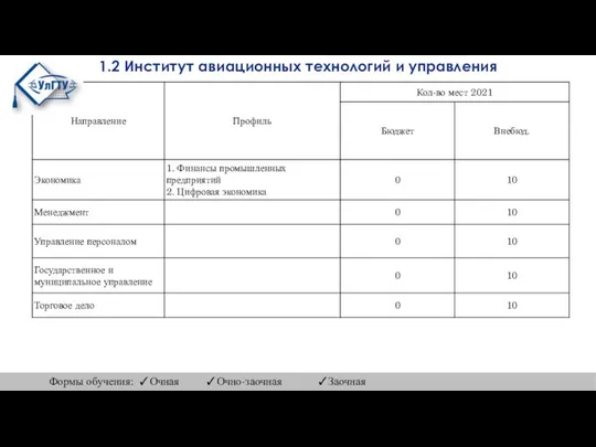 1.2 Институт авиационных технологий и управления Формы обучения: ✓Очная ✓Очно-заочная ✓Заочная