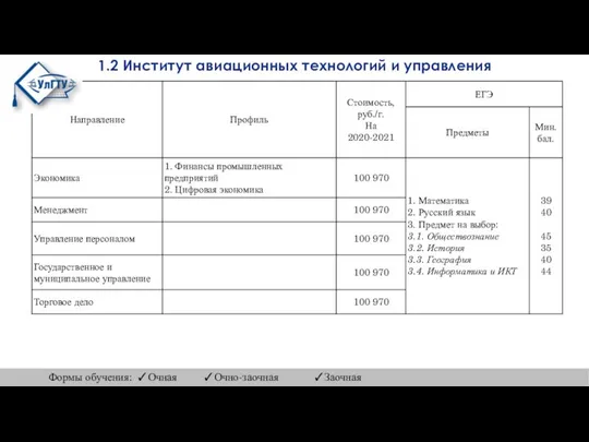 1.2 Институт авиационных технологий и управления Формы обучения: ✓Очная ✓Очно-заочная ✓Заочная