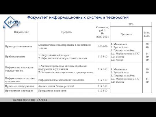 Факультет информационных систем и технологий Формы обучения: ✓Очная