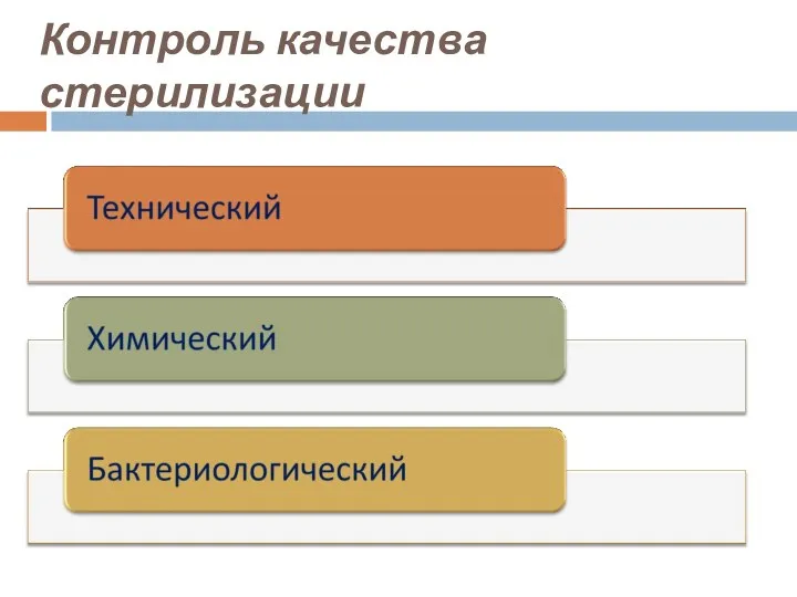 Контроль качества стерилизации