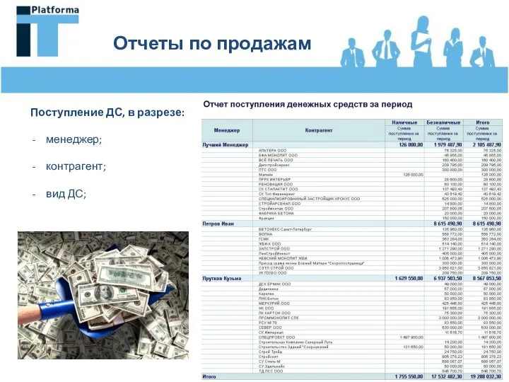 Отчеты по продажам Поступление ДС, в разрезе: менеджер; контрагент; вид ДС;