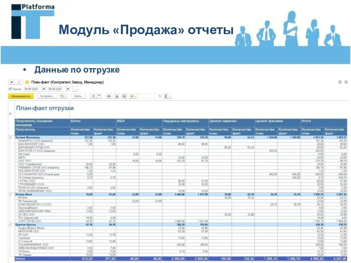 Модуль «Продажа» отчеты Данные по отгрузке