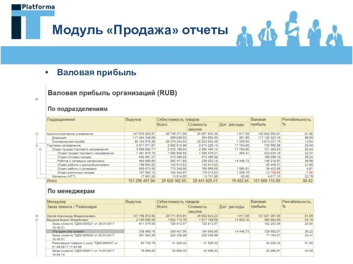 Модуль «Продажа» отчеты Валовая прибыль