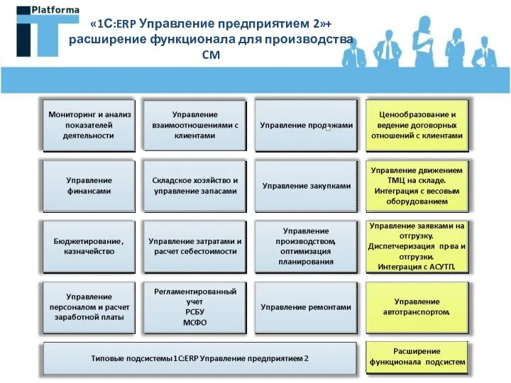 «1С:ERP Управление предприятием 2»+ расширение функционала для производства CM