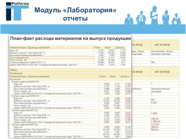 Модуль «Лаборатория» отчеты