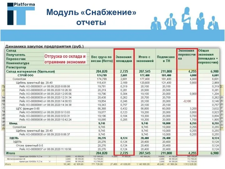 Модуль «Снабжение» отчеты Закупка по складу материалов в разрезе поставщика (количество и стоимость)