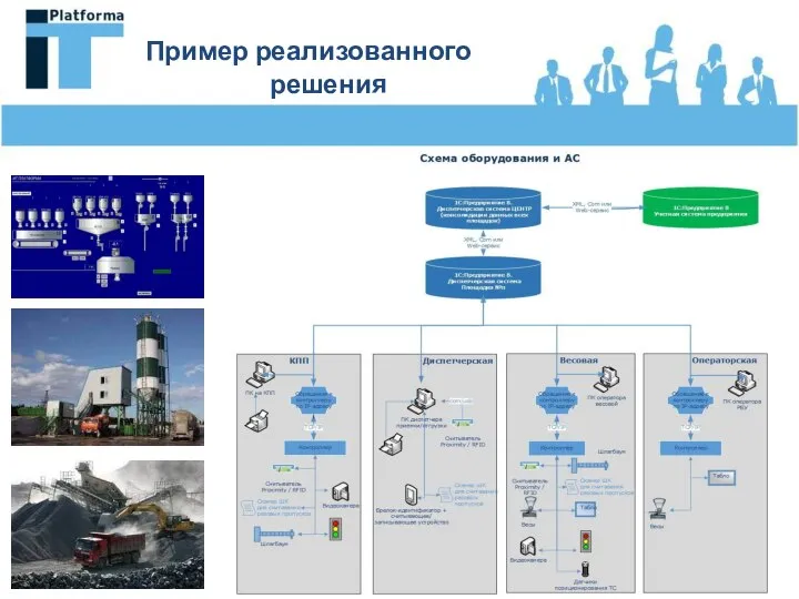 Пример реализованного решения