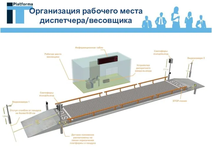 Организация рабочего места диспетчера/весовщика