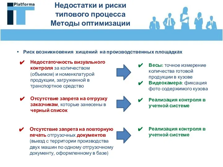 Недостатки и риски типового процесса Методы оптимизации Риск возникновения хищений на