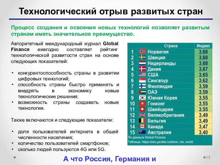 Технологический отрыв развитых стран Процесс создания и освоения новых технологий позволяет