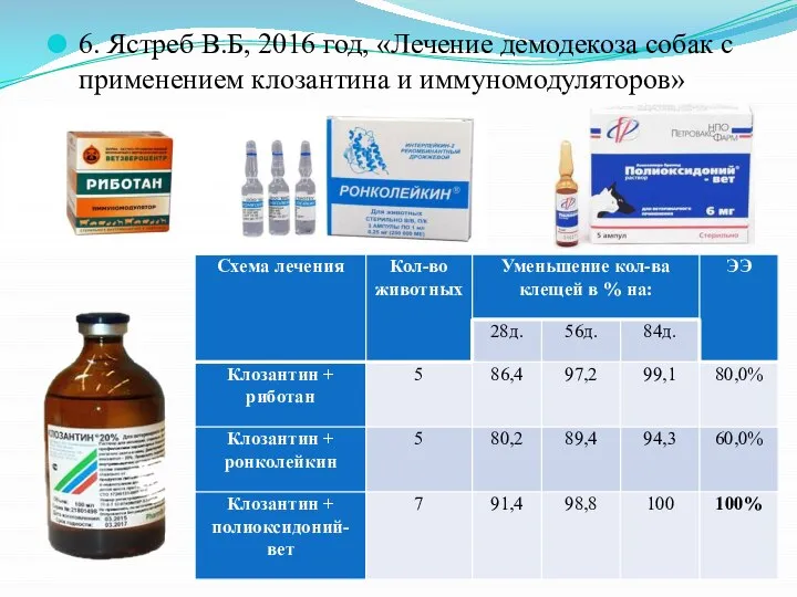 6. Ястреб В.Б, 2016 год, «Лечение демодекоза собак с применением клозантина и иммуномодуляторов»