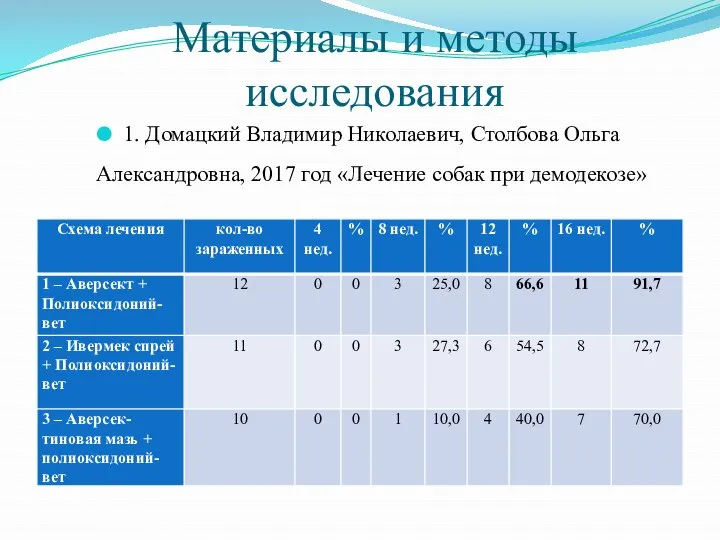 Материалы и методы исследования 1. Домацкий Владимир Николаевич, Столбова Ольга Александровна,