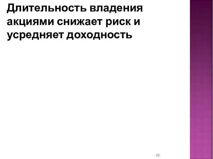 Длительность владения акциями снижает риск и усредняет доходность