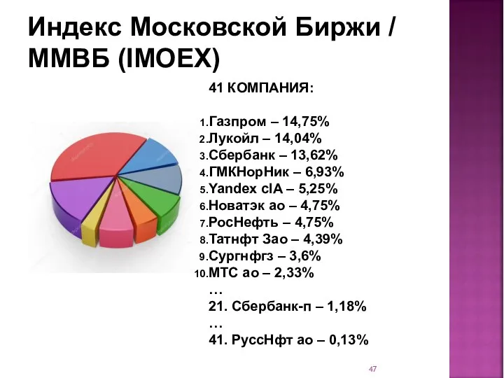 Индекс Московской Биржи / ММВБ (IMOEX) 41 КОМПАНИЯ: Газпром – 14,75%