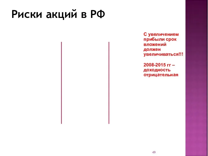 Риски акций в РФ С увеличением прибыли срок вложений должен увеличиваться!!! 2008-2015 гг – доходность отрицательная