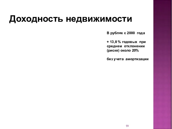 Доходность недвижимости В рублях с 2000 года + 13,8 % годовых