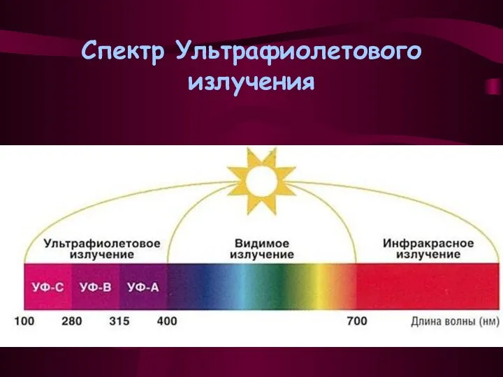 Спектр Ультрафиолетового излучения