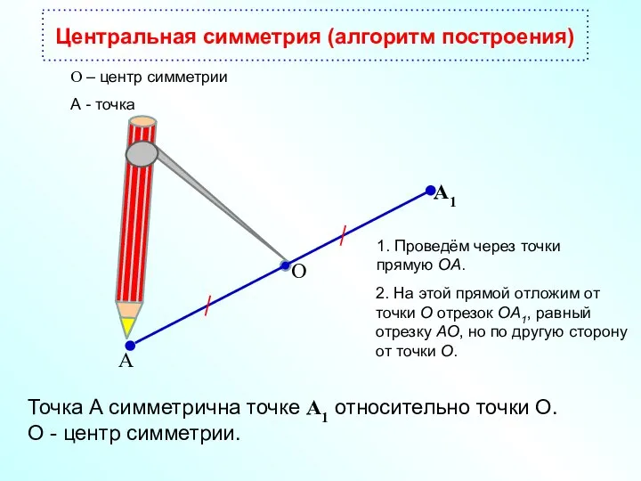 Центральная симметрия (алгоритм построения) А А1 О Точка А симметрична точке