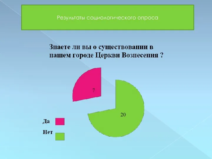 Результаты социологического опроса